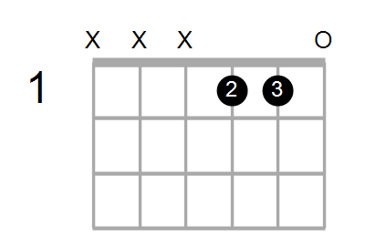 AmMaj7/G# Chord